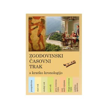 Zgodovinski časovni trak